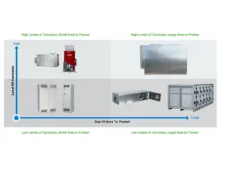 Specialized Equipment